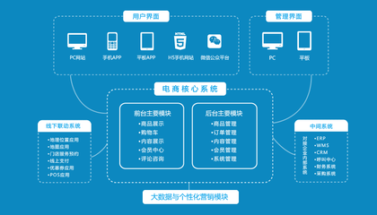 開發(fā)一個軟件應(yīng)用程序需要多少錢？