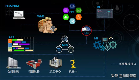 鼎捷軟件 以ERP、MES等系統(tǒng)構(gòu)筑制造業(yè)信息化基石