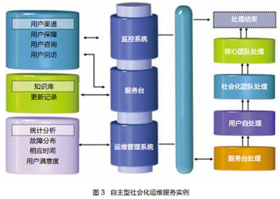 浙江大學:以標準化體系實踐IT運維服務
