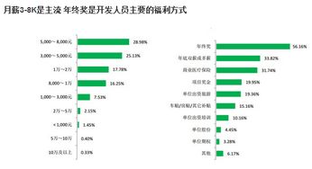 從.NET培訓(xùn)式微到Android開發(fā)高薪 浙江軟件開發(fā)人才市場(chǎng)的新趨勢(shì)