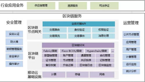 浙江移動(dòng)云區(qū)塊鏈服務(wù)BSN產(chǎn)品即將上線，助力浙江軟件開發(fā)創(chuàng)新升級(jí)
