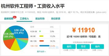 浙江上半年人均可支配收入全國第三，軟件開發從業者是否領跑？