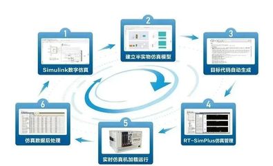 國產仿真軟件的星星之火何以燎原？——從技術自主到生態構建的破局之路